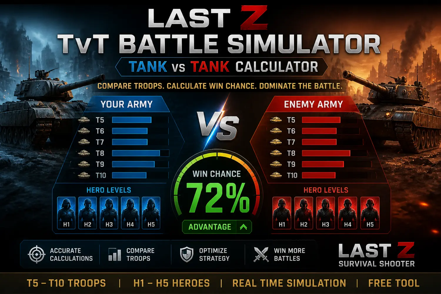 Last Z TvT Battle Simulator Cover
